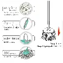 40274464-3_2-spotzero-mop-mini-spin-mop-aqua-green-plastic.webp